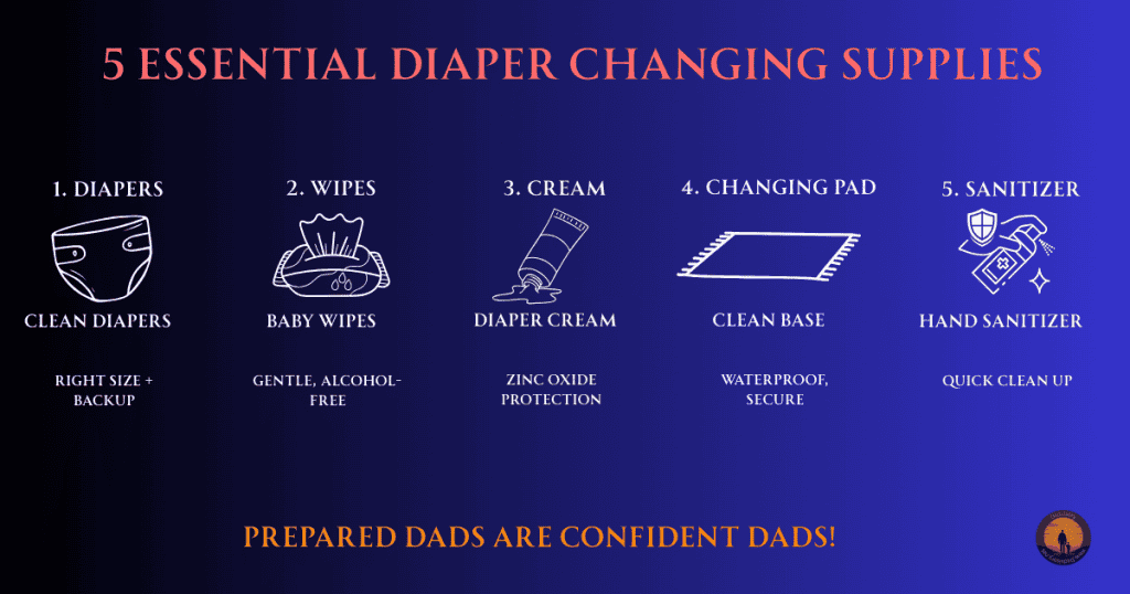 Essential diaper changing supplies infographic showing 5 must-have items for new fathers: clean diapers, baby wipes, diaper cream, changing pad, and hand sanitizer with descriptions