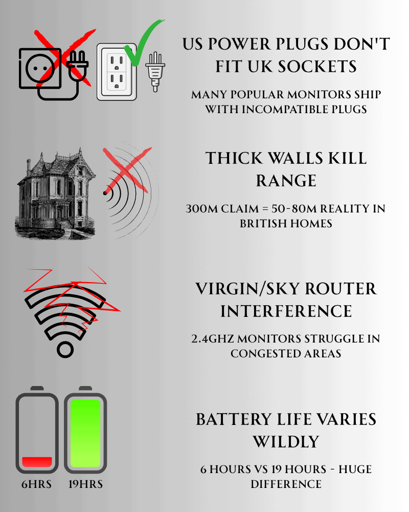 Best baby monitors UK common problems British parents face infographic