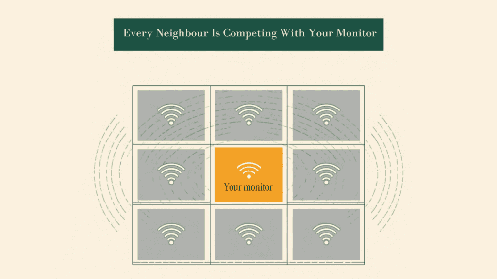 Diagram showing WiFi signal interference in a UK block of flats — every neighbouring flat competing with your baby monitor signal