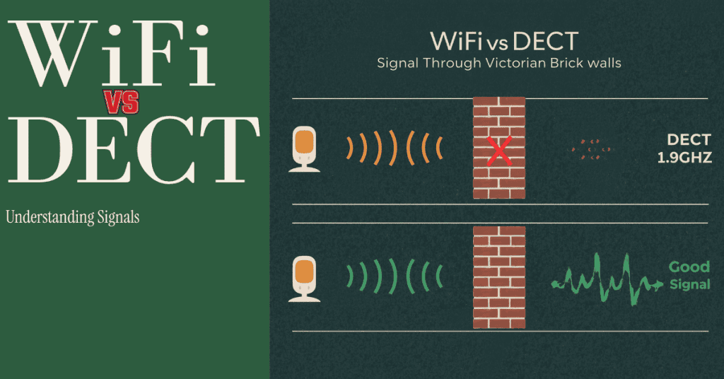 WiFi vs DECT signal through Victorian brick wall — diagram showing signal loss vs penetration